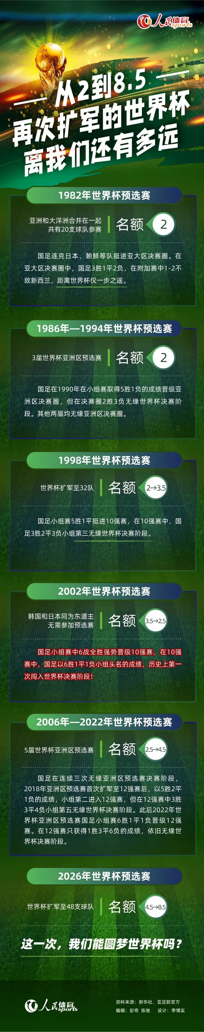 “所有球员、球迷、工作人员和政府官员无一例外，我们要确保他们能安全地踢球、享受足球。